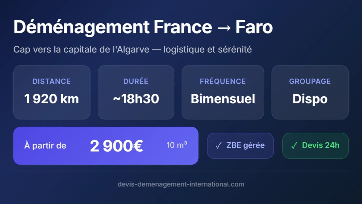 Déménagement Paris et France - Faro : Cap vers la capitale de l'Algarve
