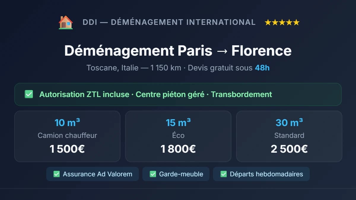 Déménagement France - Florence : Cap vers la capitale de la Toscane