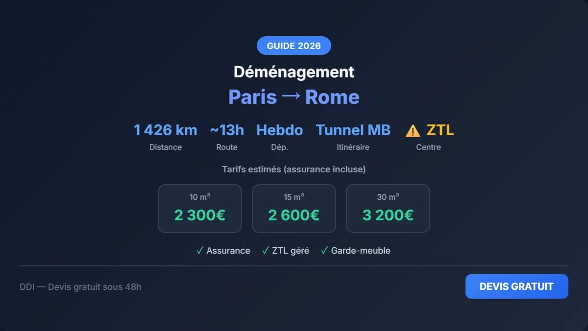 Déménagement France - Rome : Cap vers la Ville Éternelle