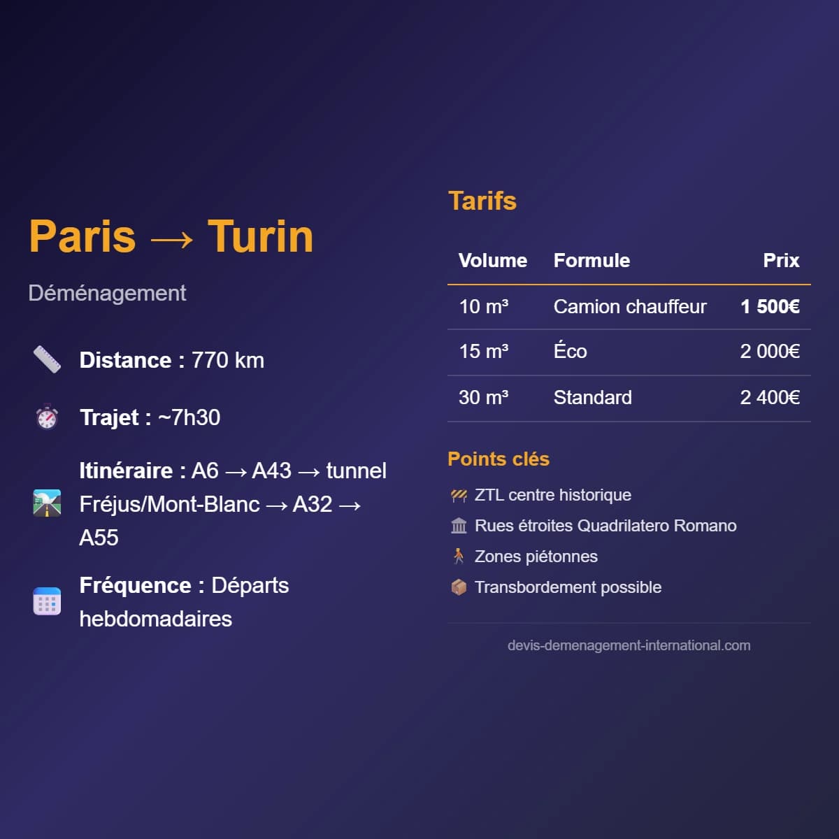 Déménagement France - Turin : Cap vers la capitale du Piémont